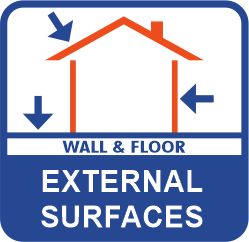 External Surfaces