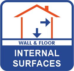 Internal Surfaces